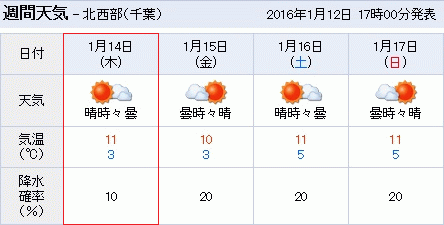 クリックすると佐倉市の天気予報