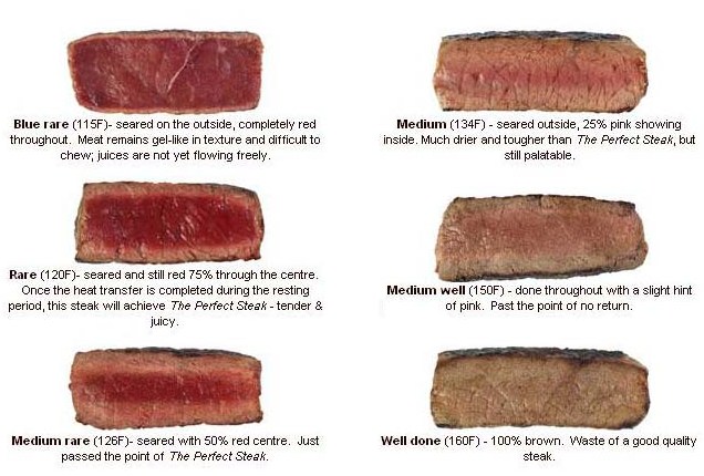 steak-yakikata.jpg