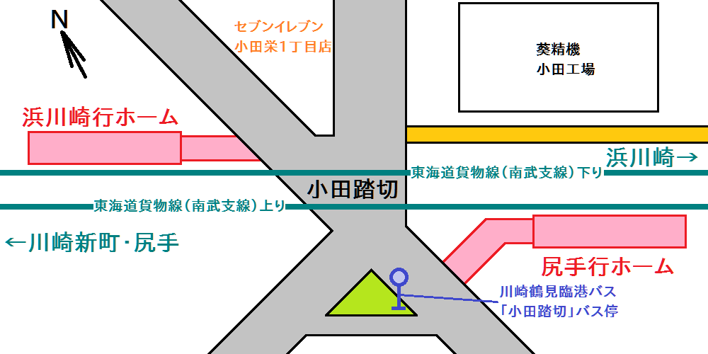 小田栄駅の設置位置